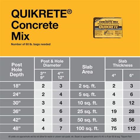 quick create lowes|lowe's quikrete calculator.